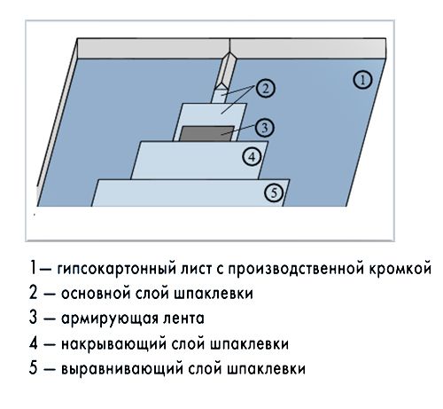 Как сделать короб из гипсокартона для труб в туалете своими руками