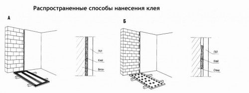 Дизайн стен из гипсокартона, а также ниш и перегородок