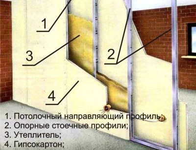 Схема устройства перегородки из гипсокартона