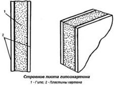 Гипсокартонные листы "Магма" для выполнения отделочных работ: критерии выбора