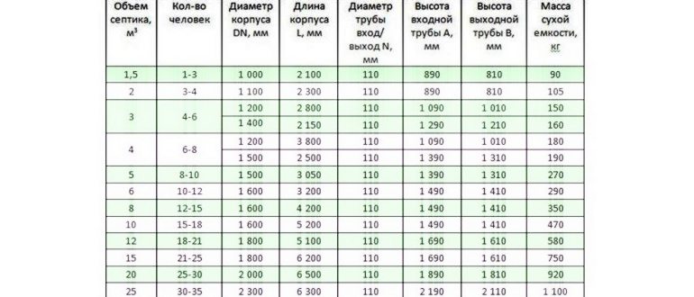 Строим септик из жб колец