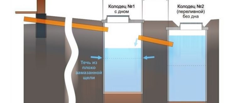 Строим септик из жб колец