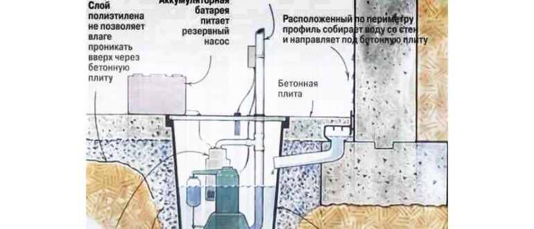 Комплексная дренажная система