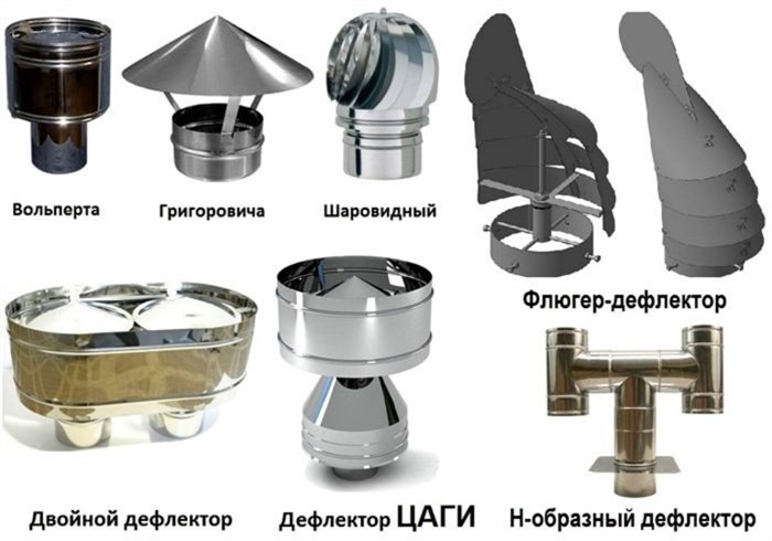 Дефлектор вентиляционный на крышу