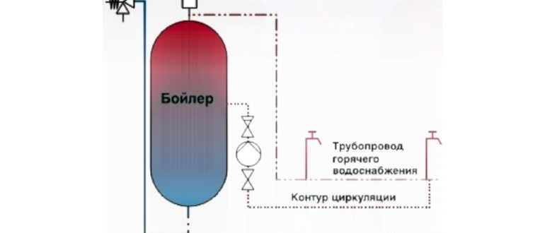 Преимущества насосов серии