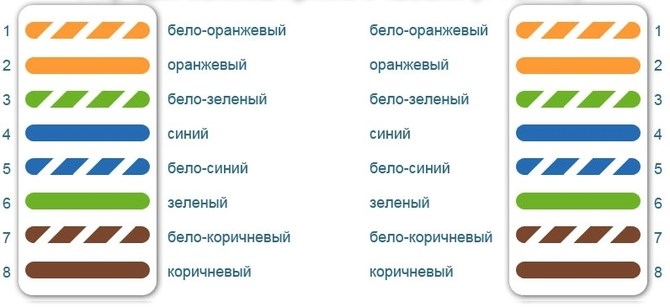 Прямая схема 1 Гбит