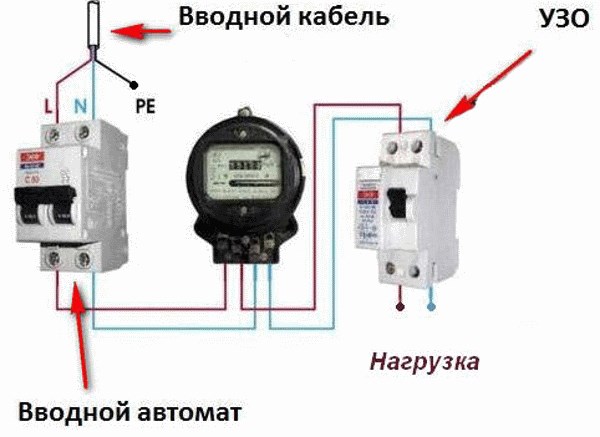 УЗО
