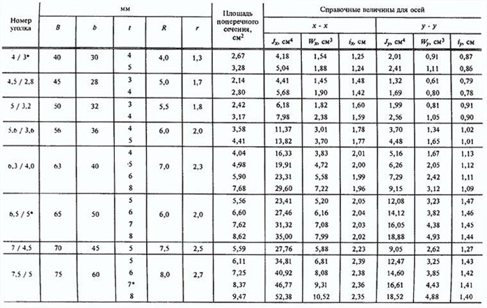 Как клеить уголки на откосы