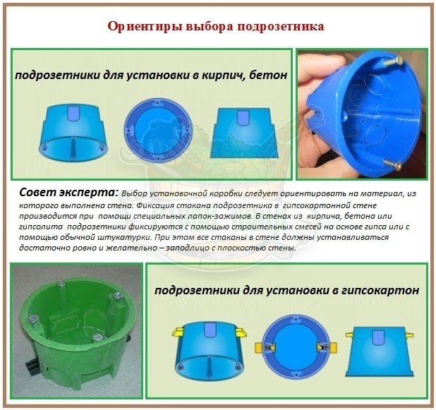 круглый подрозетник