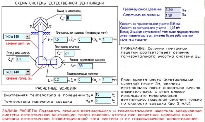 Расчет параметров вытяжного вентиляционного канала