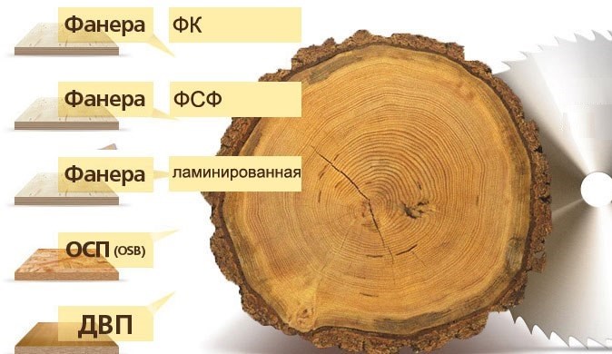 Марки фанеры и их отличительные черты