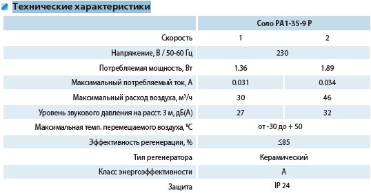 Домовент