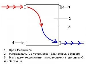 Радиатор отопления - нижнее подключение