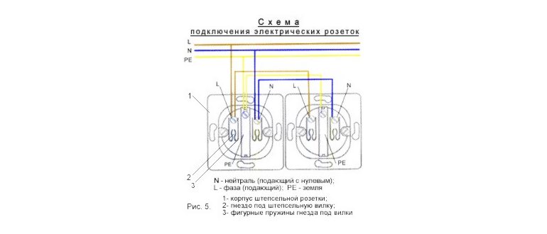 Как подключить розетку с заземлением