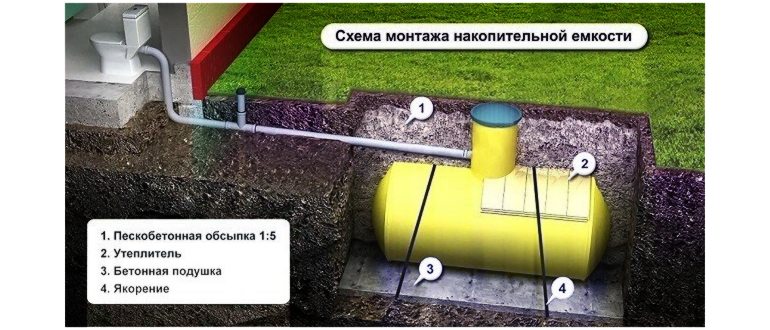 Выгребная яма своими руками