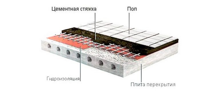 Схема укладки кафеля