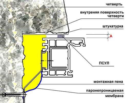 Инструмент для шпатлевки