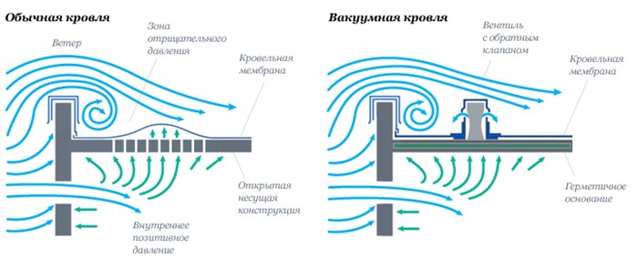 Чем Склеить Пароизоляцию Между Собой • Крепление к потолку