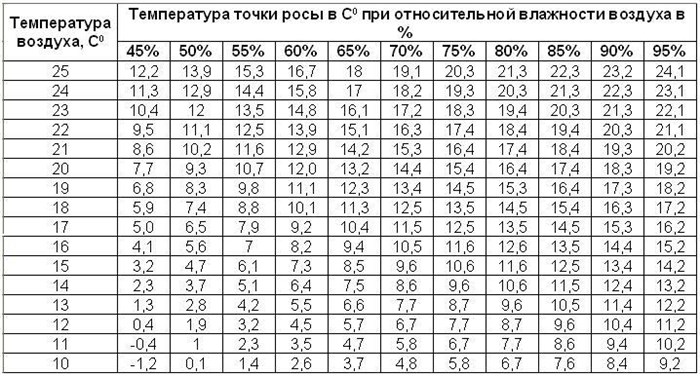 Чем Склеить Пароизоляцию Между Собой • Крепление к потолку