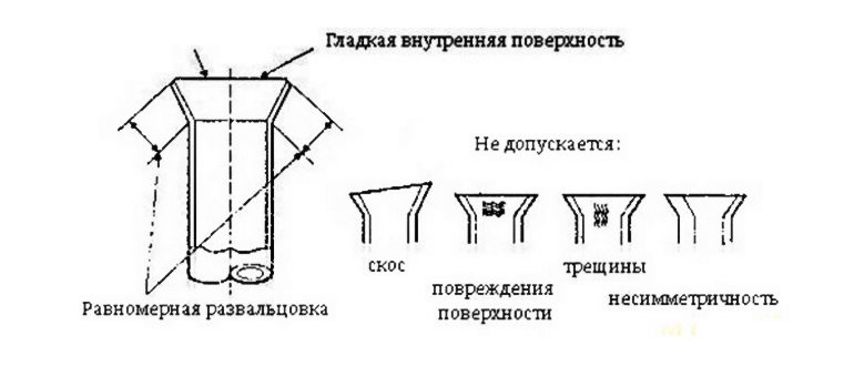 шаблоном,шаблона,ручного,качества