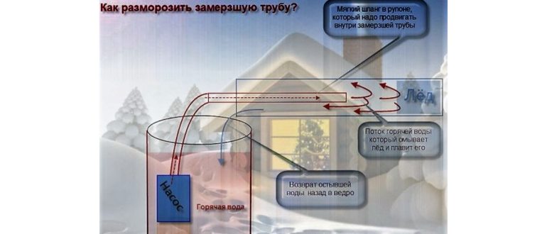 ТОП–5 способов, как защитить