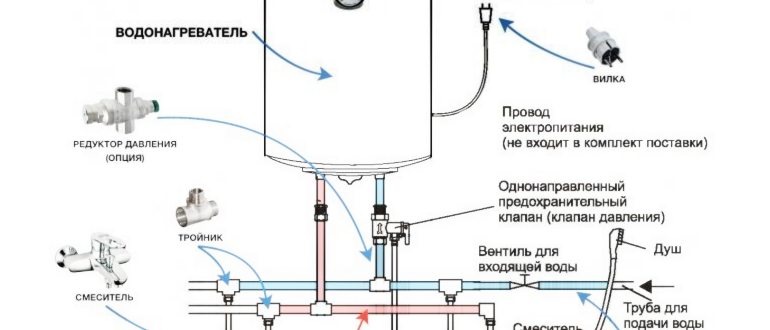 слива,подключение,подключением