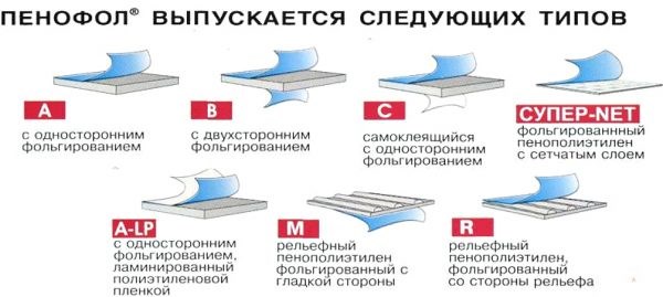 Чем приклеить фольгу к бетону