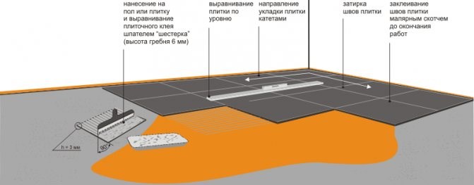 Как Приклеить Керамогранит на Фанеру • Выбор клея