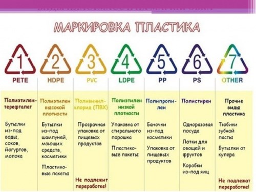 тип пластика