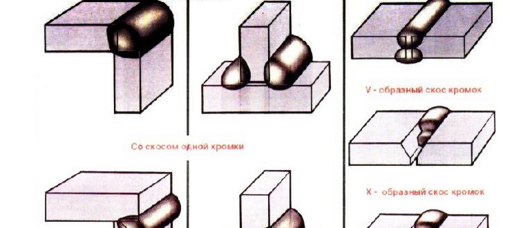 Двойное угловое соединение