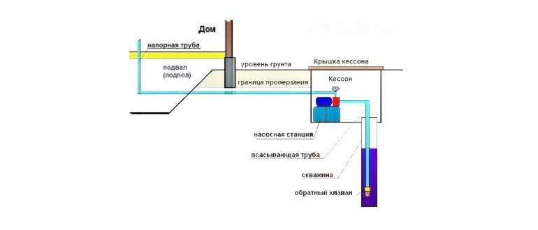 Станция в подвале