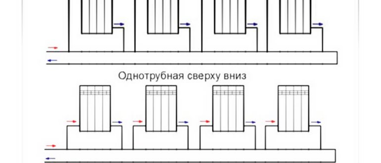 расположение,находится,определение