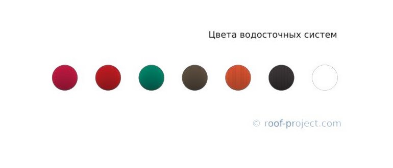 Металлические водостоки
