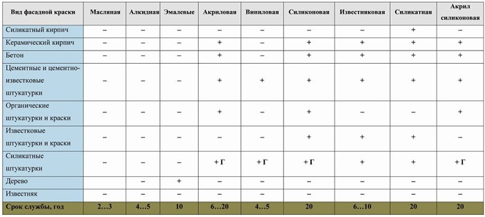 Фасадные краски