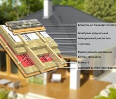 Утепление Стен Снаружи Минватой Под Фанеру • Достоинства минваты