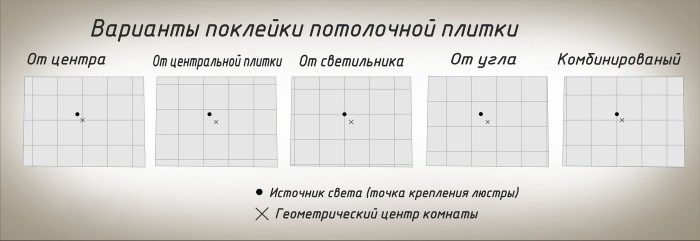 Как клеить потолочную плитку