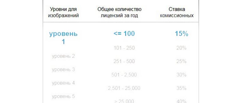 freepik,изображение,проектах