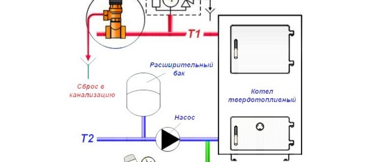 Устройство аварийного теплового
