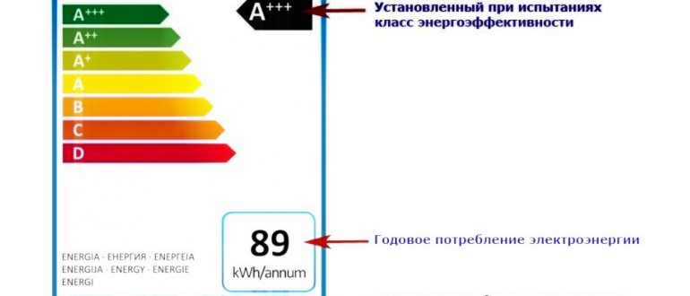 Класс энергопотребления стиральных