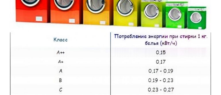 Разбираемся в классах энергопотребления
