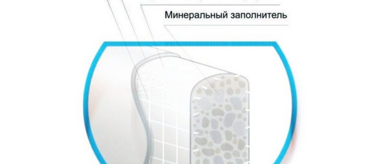 Аквапанель Кнауф: размеры
