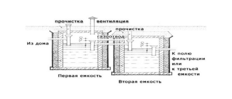 Септик своими руками из бочек