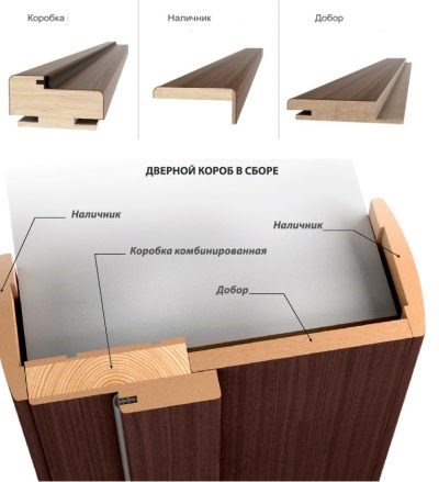Комплект для изготовления дверной коробки