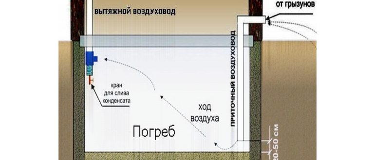 образование,кирпича,вентиляции