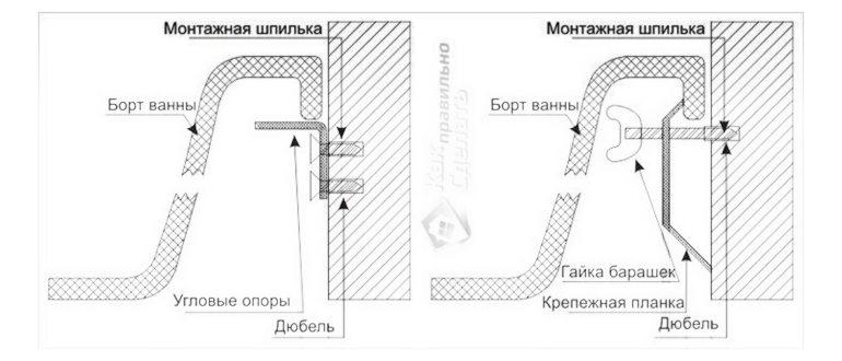 каркаса,монтажом,монтажа,установка