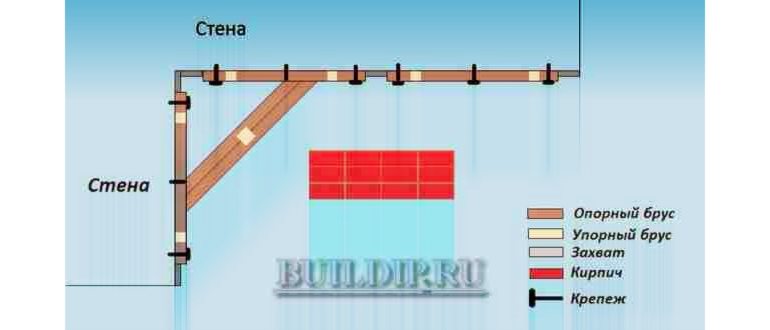 каркаса,монтажом,монтажа,установка