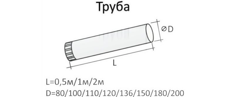 Водосточные трубы