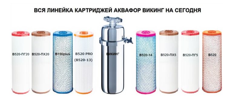 Картридж Аквафор В520-13