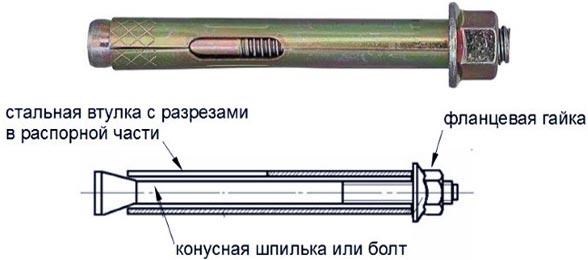 Уголок Для ДВП С Шурупом Как Крепить • Порядок действий