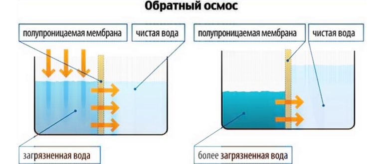 скважины,хранение,здоровьем